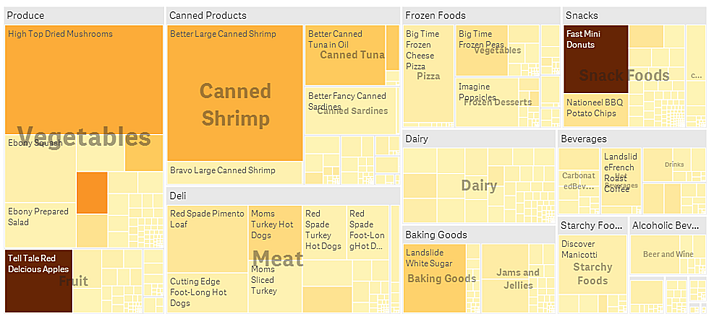 Treemap.