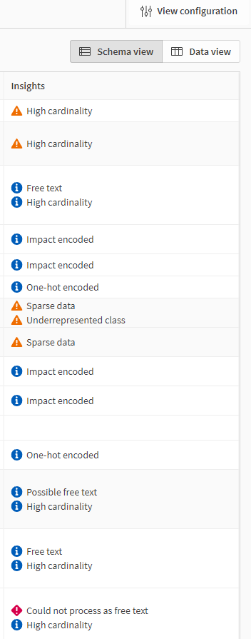 Insights shown about each feature column in the training dataset