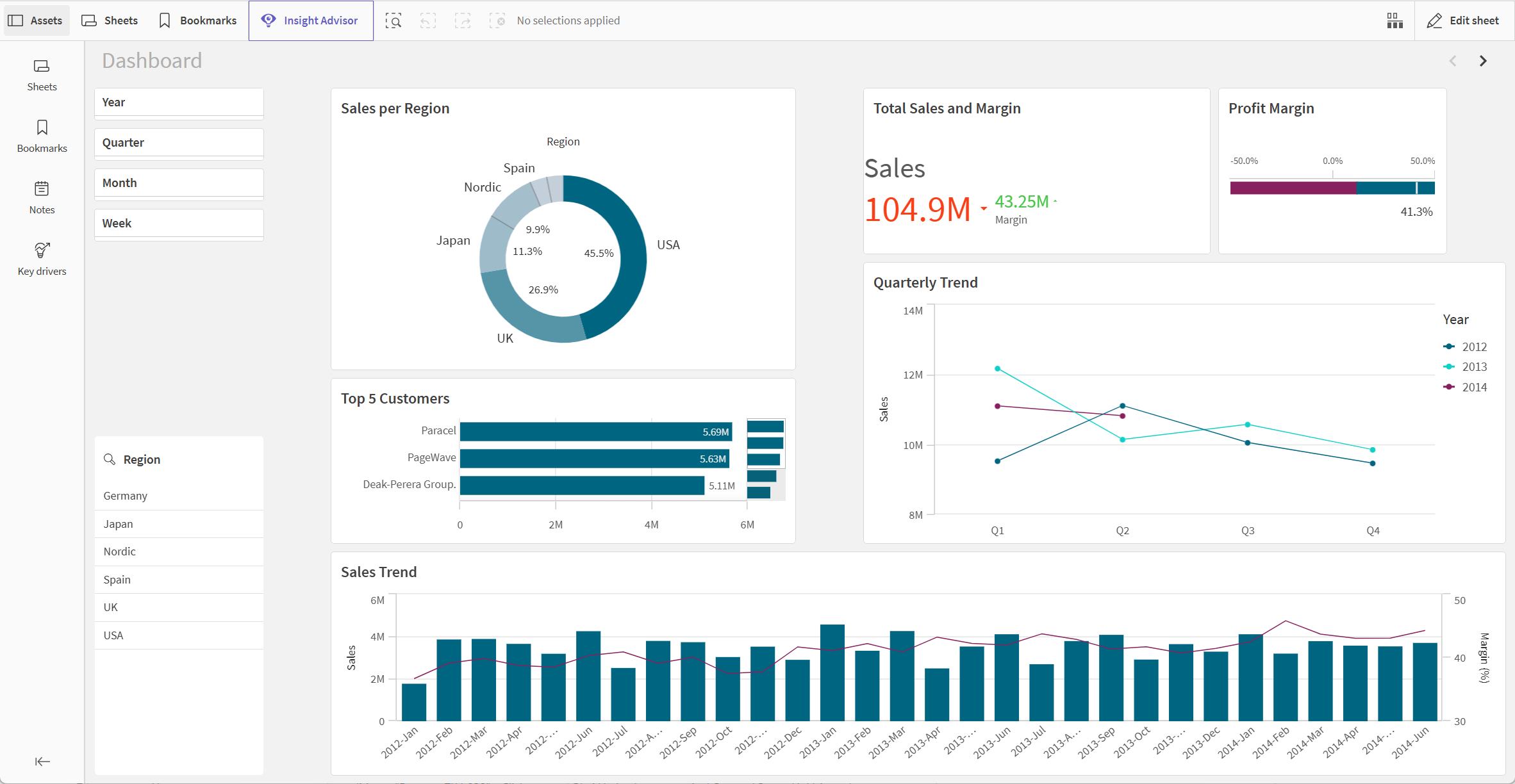 Sheet view in analysis mode.