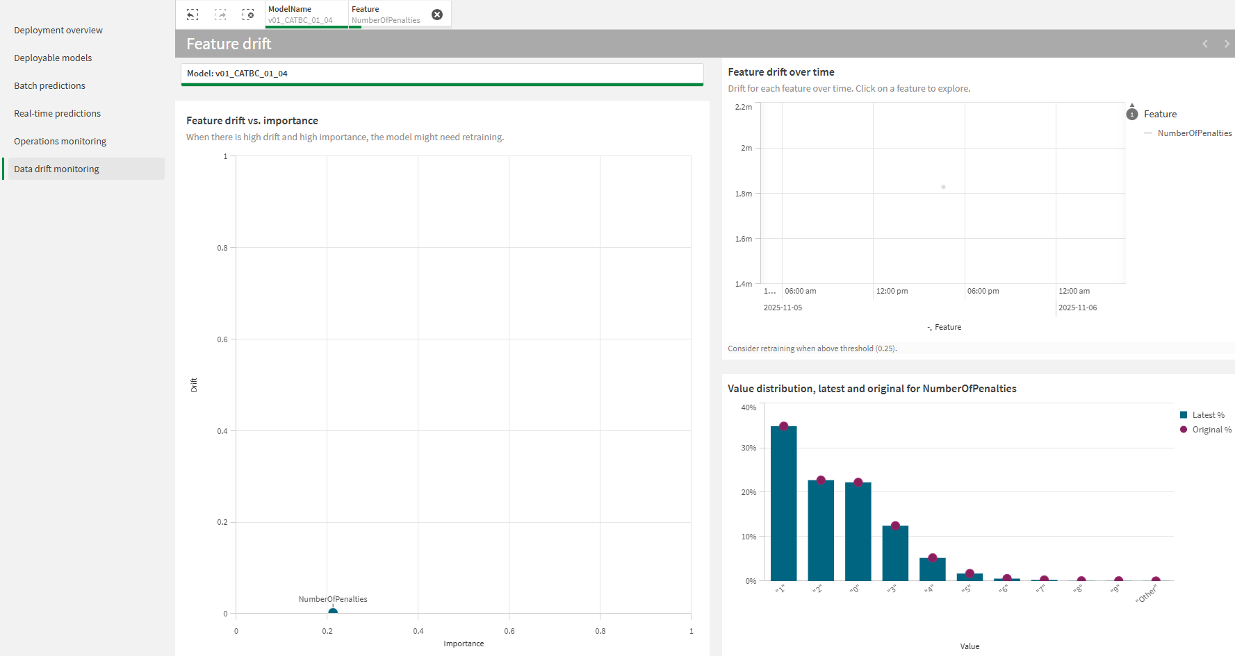 Embedded analysis data drift analysis for an ML deployment