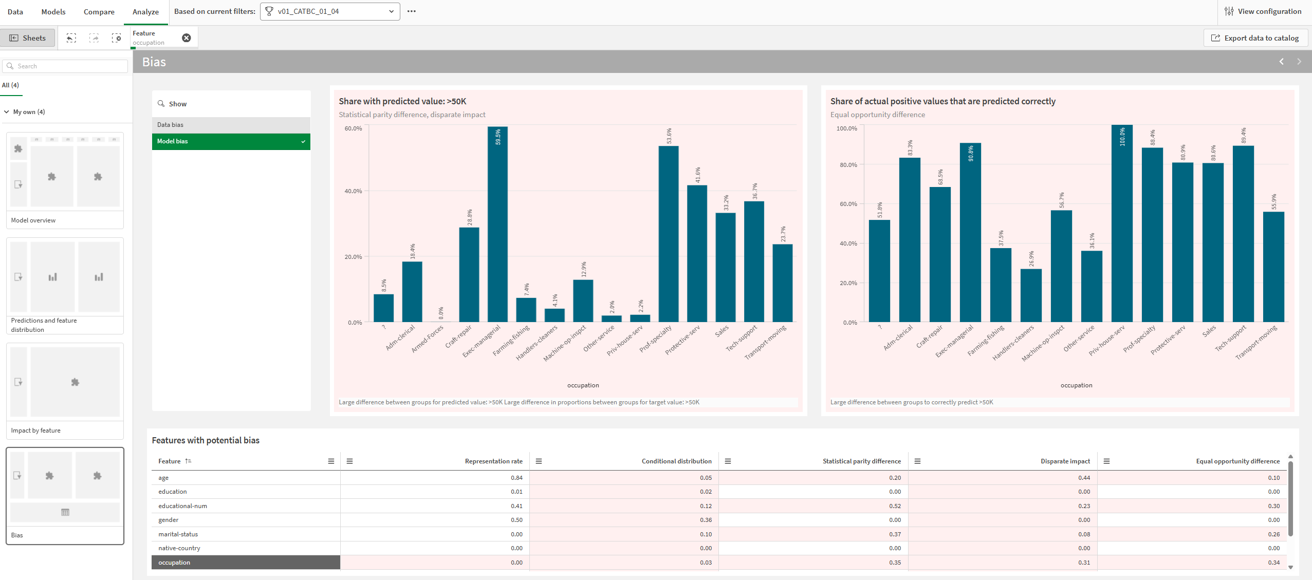 Analyzing model bias in granular fashion using the Bias sheet in the Analyze tab.