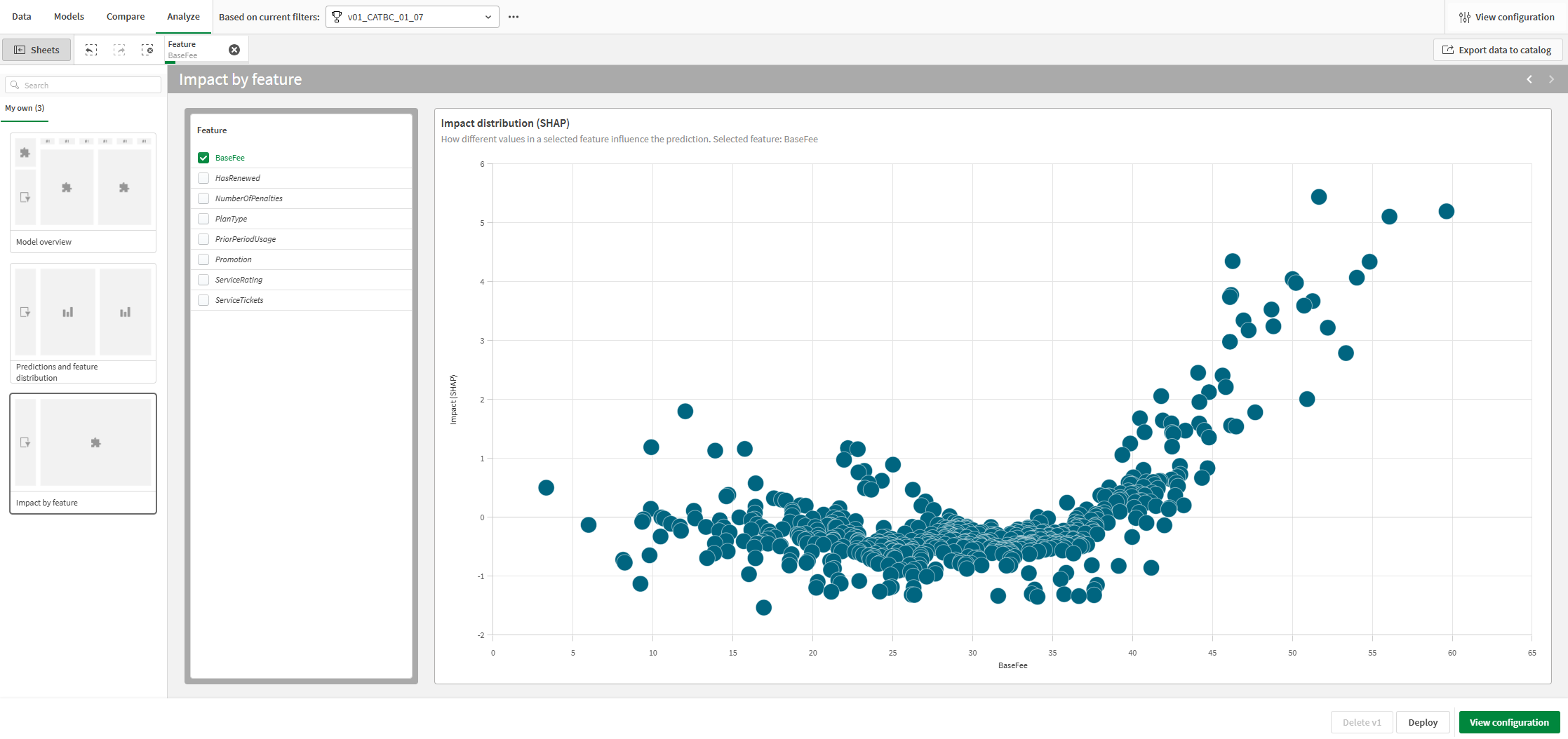 Using the 'Analyze' tab to enhance analysis with the power of selections
