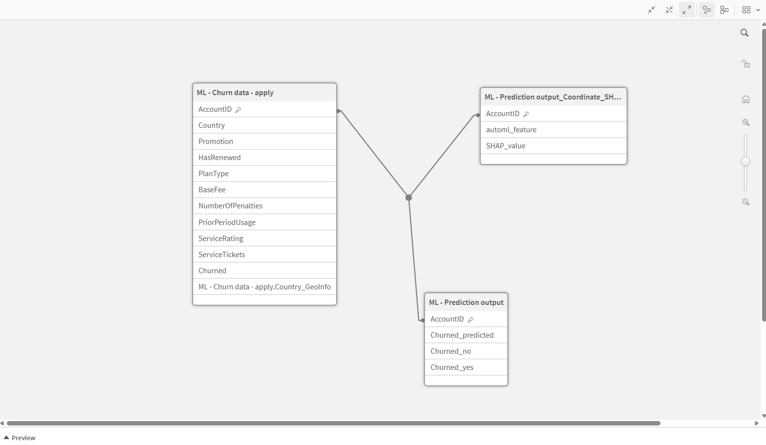 Checking that the data model of our newly created predictions app has been configured correctly. In this case, the three datasets should be connected using the AccountID field.