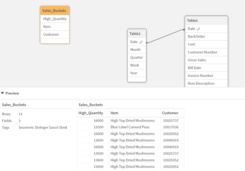 Sales_Buckets table in data model viewer.
