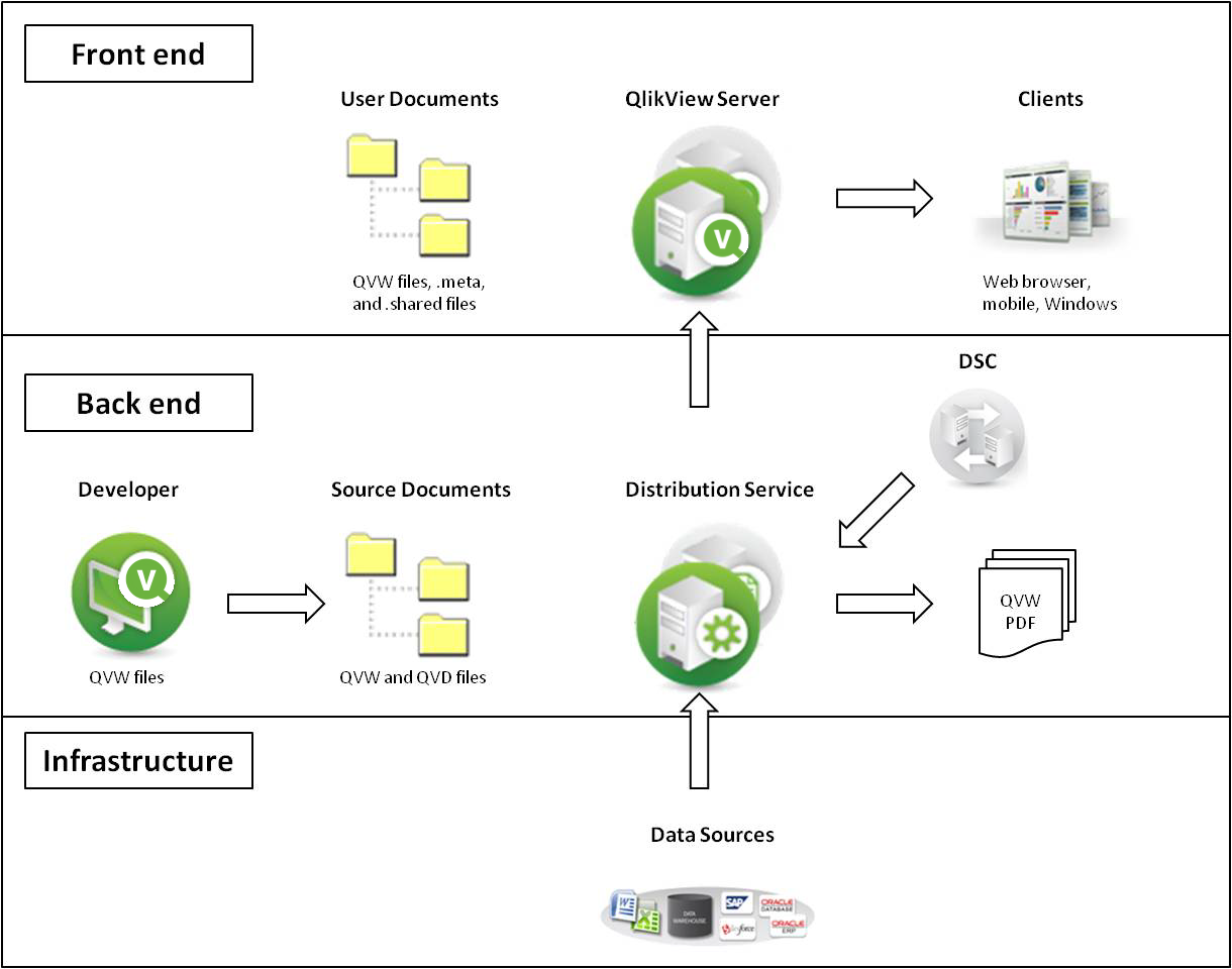 Users documents task vbs. QLIKVIEW Интерфейс. QLIKVIEW система. Bi QLIKVIEW. Архитектура Qlik sense.