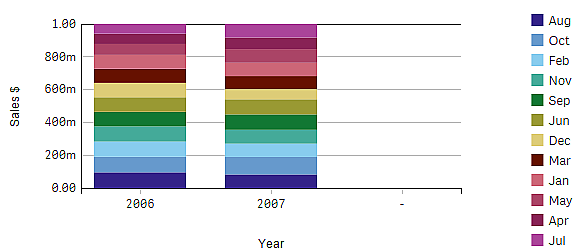 Bullet chart visualization.