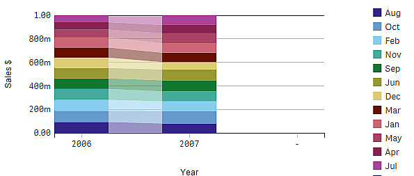 Bullet chart visualization.
