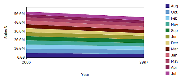 Bullet chart visualization.