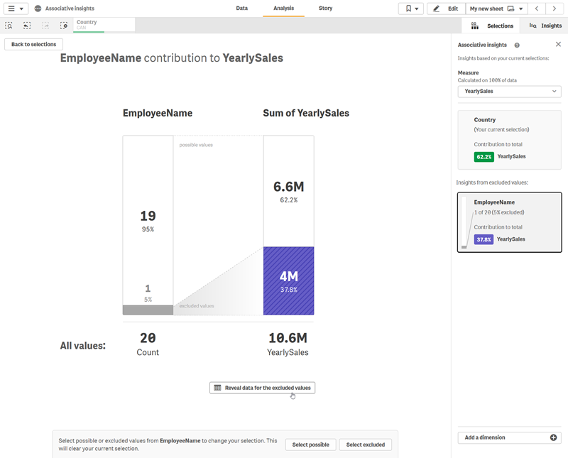 Associative insights card detailed view 