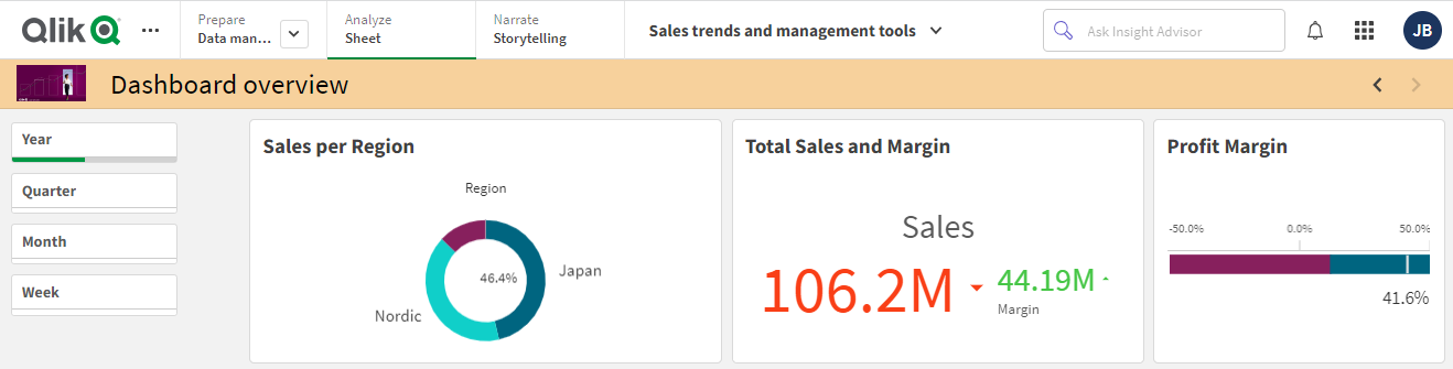 Click to view full size A Qlik Sense sheet where sheet header is hidden.