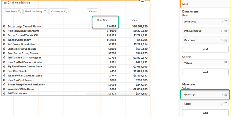 Click to view full size Pivot table with sorted by first measure.