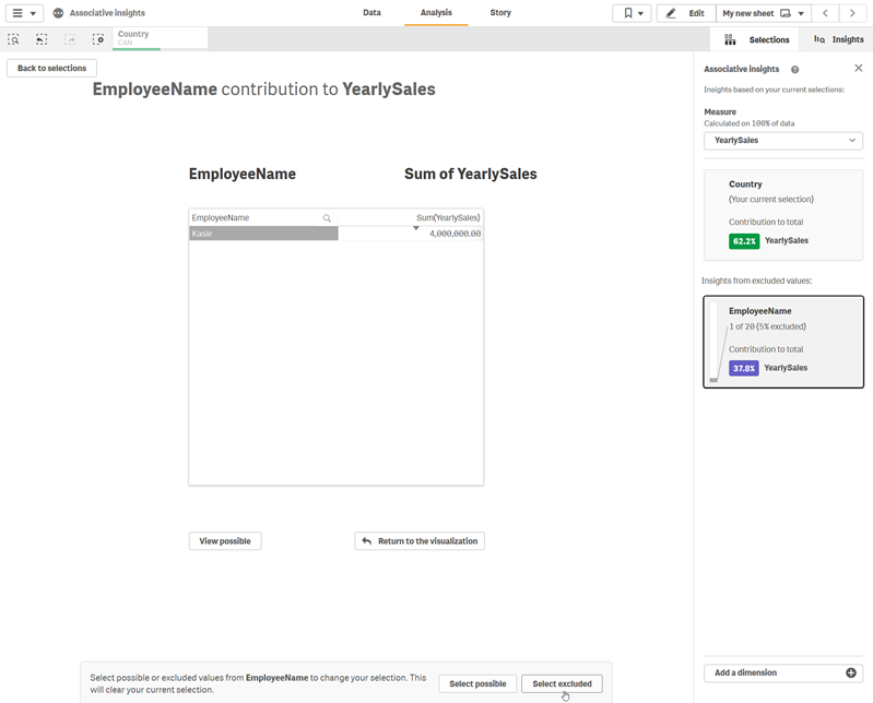 Associative insights card detailed view after clicking Reveal data for the excluded values 