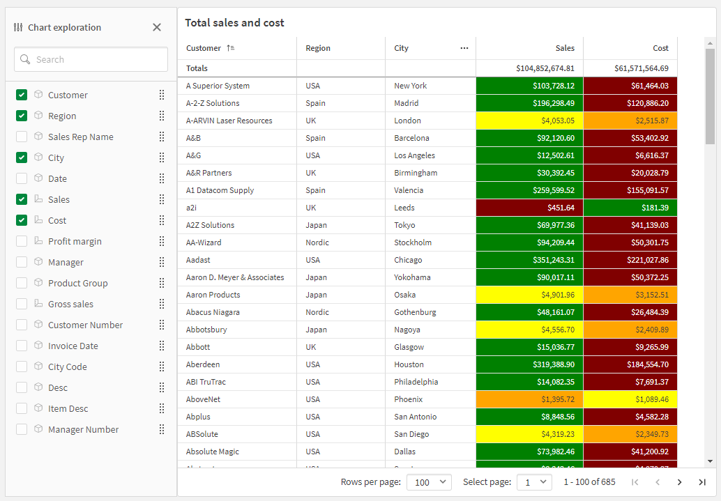 Click to view full size Straight table in view mode, with chart exploration turned on.