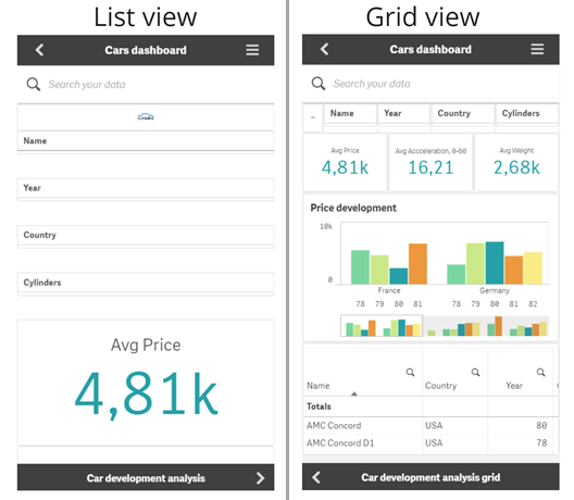 Click to view full size Comparison of sheet list view versus grid view on smaller screens
