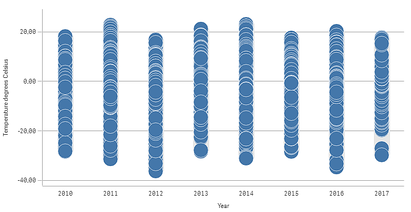 Click to view full size Distribution plot.