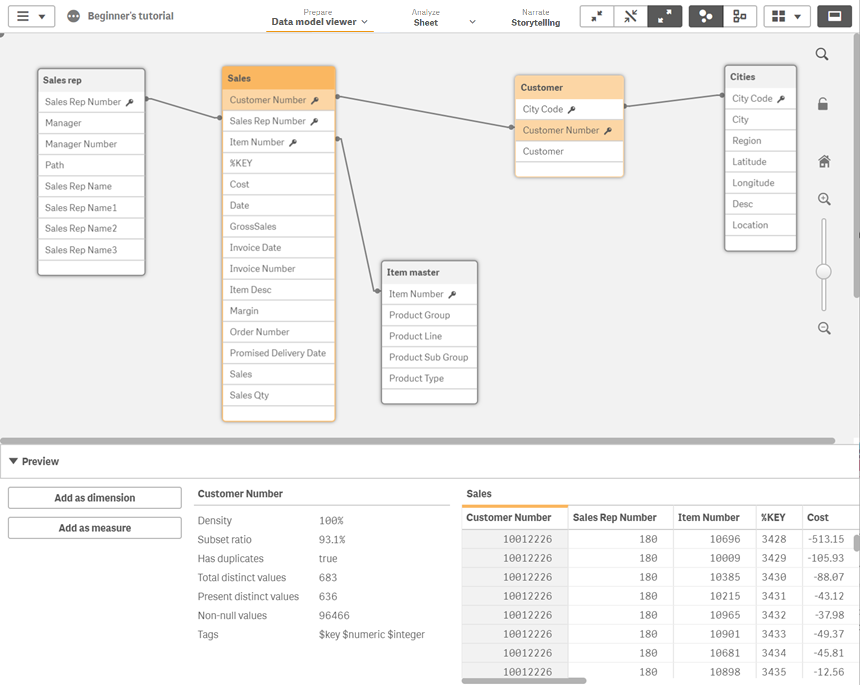 Data model viewer.
