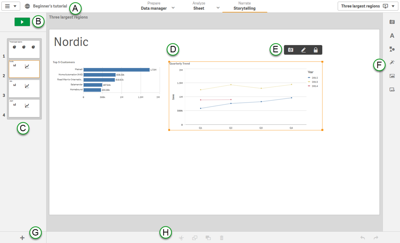 The storytelling building view with snapshot of line chart Quarterly Trend.