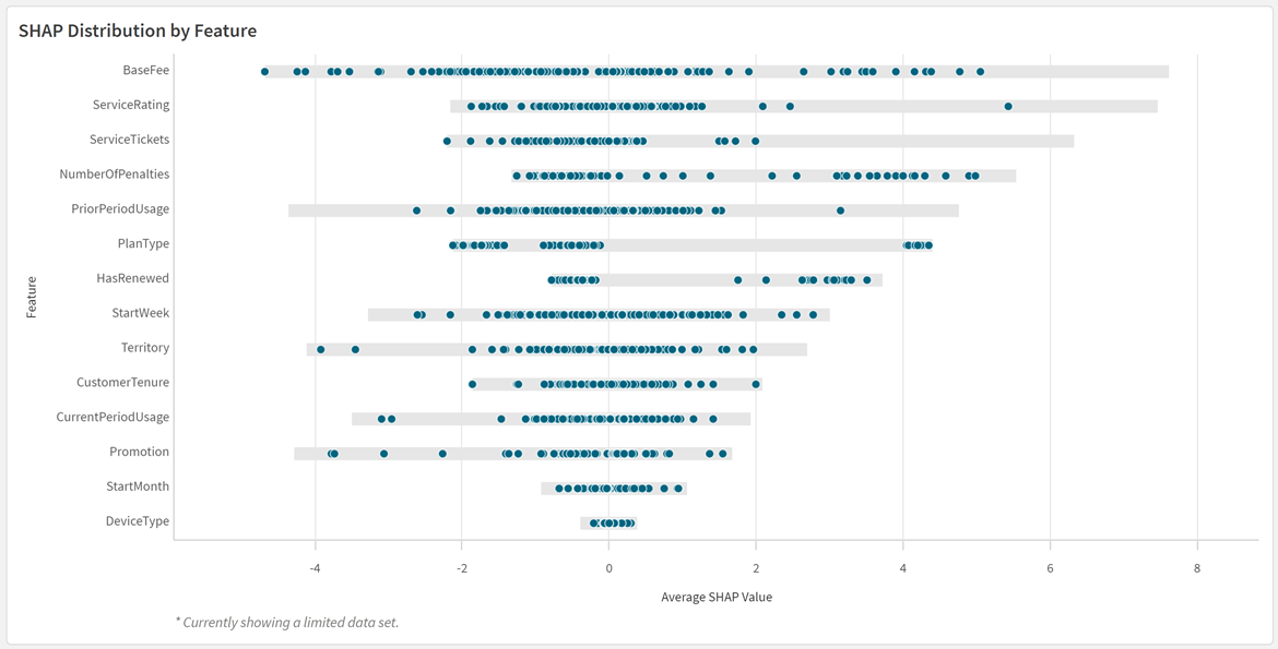 Gráfico de distribución de importancia de las características.