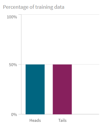 Gráfico de barras con dos clases equilibradas.