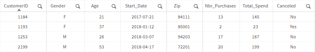 Tabla con una muestra de datos de entrenamiento.