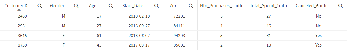 Tabla con una muestra de datos de entrenamiento.