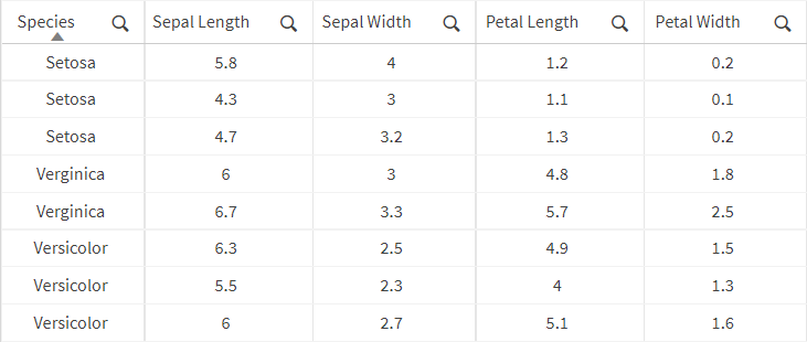 Tabla con una muestra de datos de entrenamiento.