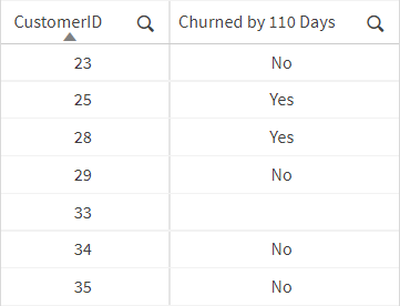 Tabla con datos de muestra.