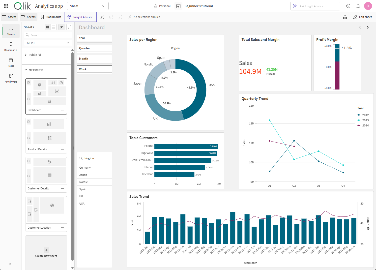 Vista de hoja en una app