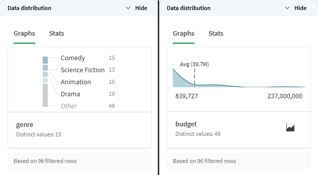 Dos tipos de gráficos en función del tipo de datos
