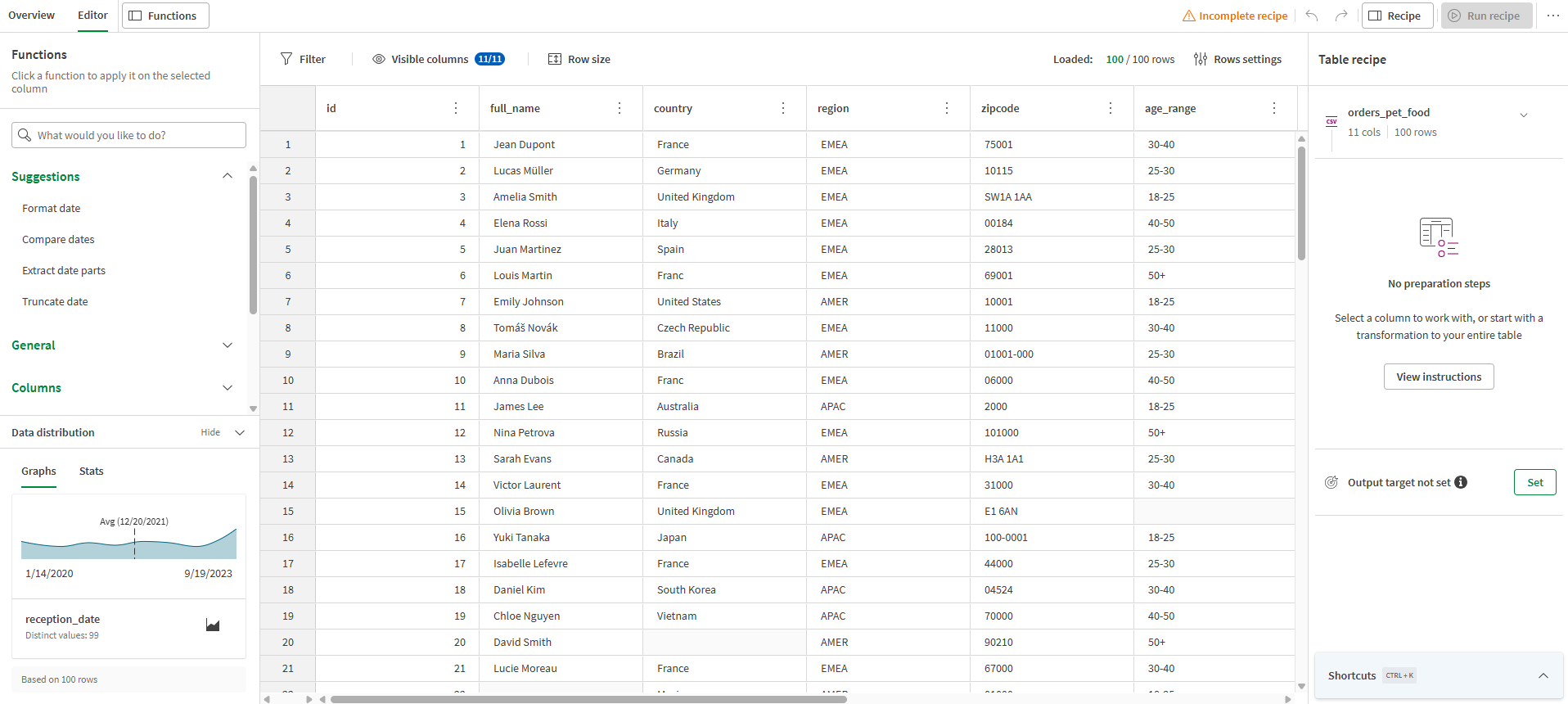 Vista de los datos del tutorial como una receta de tabla