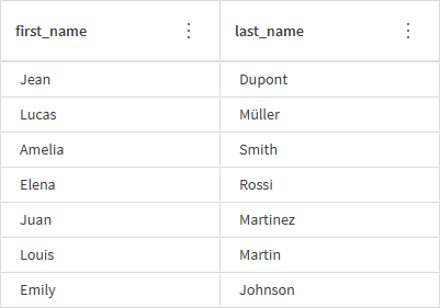 Nombres y apellidos divididos en dos columnas