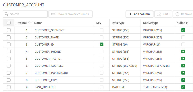 Esquema de la tabla Snowflake sobre cuentas de clientes