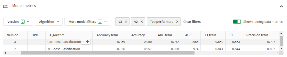 Mostrar métricas de datos de entrenamiento
