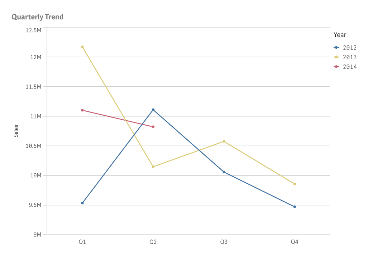 Un gráfico exportado como PDF usando la opción Rellenar