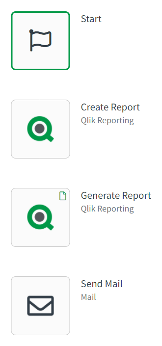 Una automatización sencilla para la elaboración de informes con 4 bloques