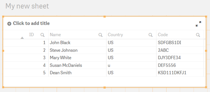 Tabla que muestra los datos cargados usando la función ApplyMap.