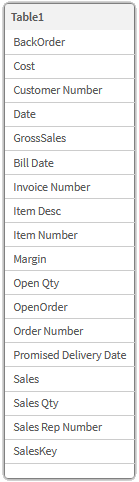 Vista de tabla en el visor del modelo de datos con los datos de ventas.