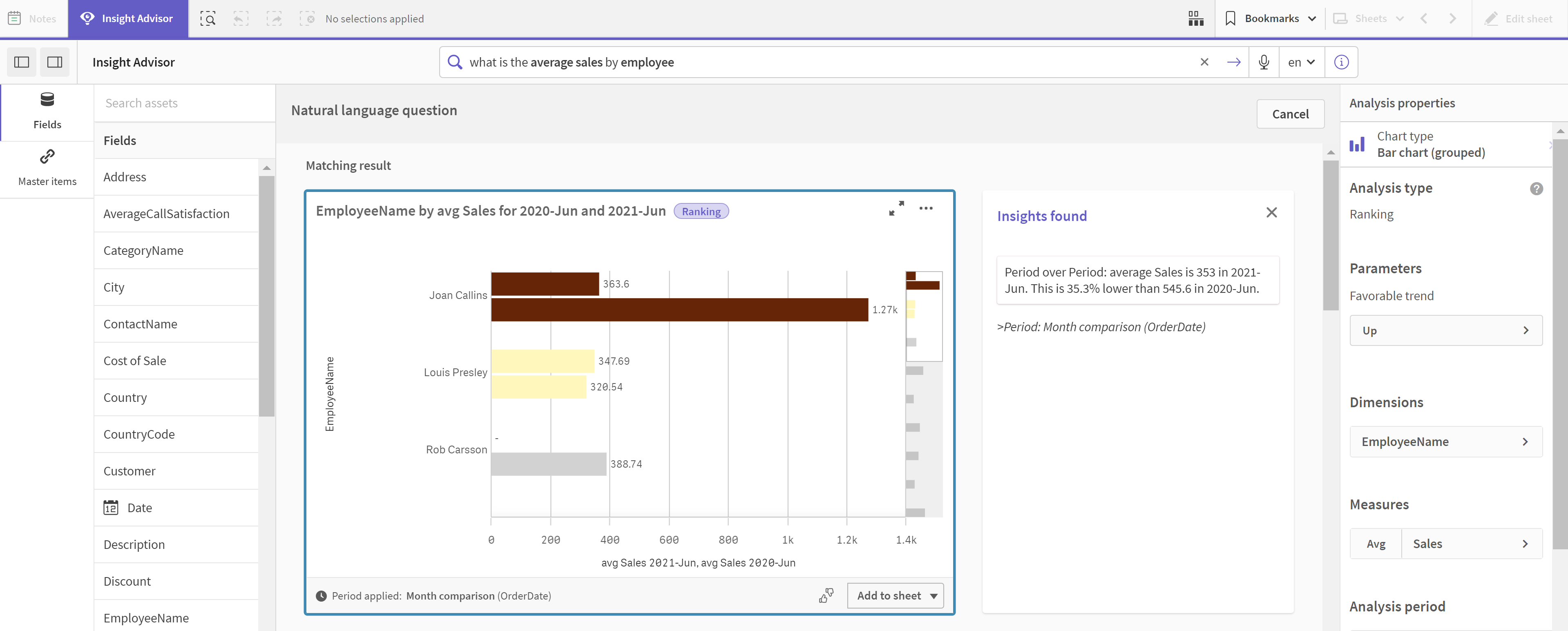 Un gráfico de conocimientos que muestra un gráfico de barras con las ventas promedio por nombre de empleado.