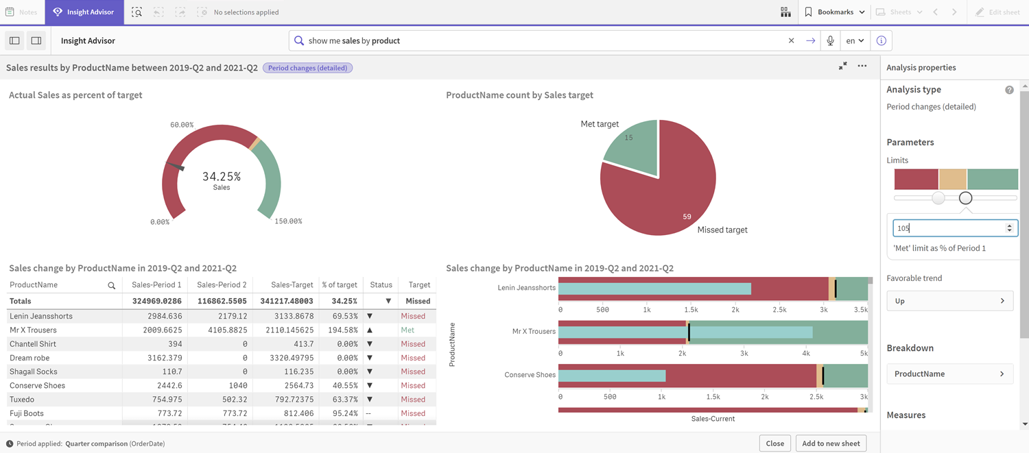 El rendimiento actualizado frente al análisis de objetivos, que muestra las tablas actualizadas para que el umbral de no alcanzar un objetivo sea 100 y la posibilidad de alcanzar un objetivo sea 105.