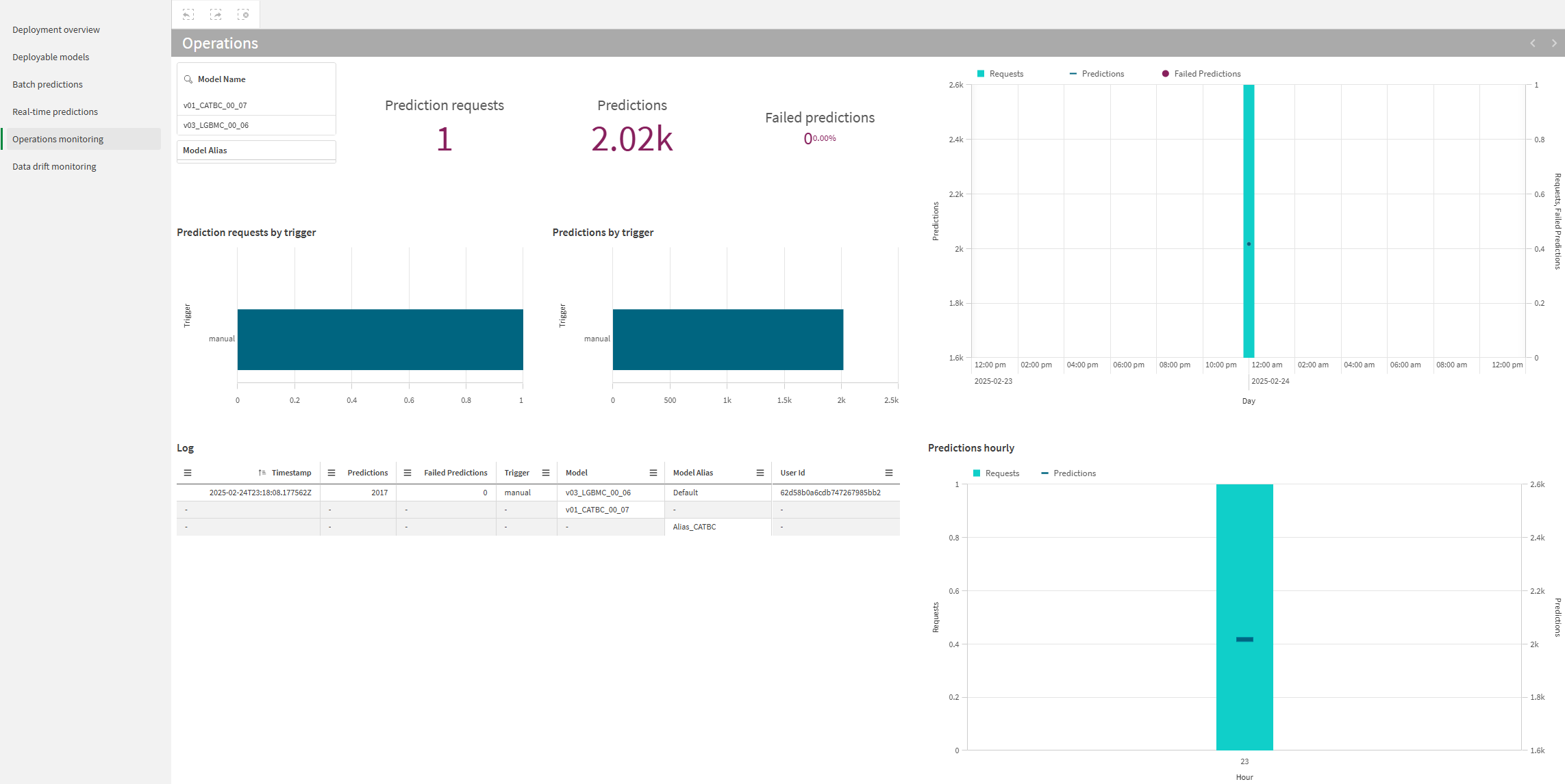 Haga clic para ver a tamaño completo Análisis integrado que muestra el análisis de las operaciones en una implementación de ML