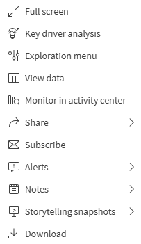 Haga clic para ver a tamaño completo El menú de opciones cuando se selecciona el icono "más" junto a un gráfico.