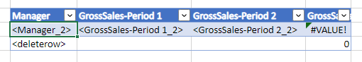 La etiqueta Deleterow insertada en la parte inferior de una tabla nativa de Excel