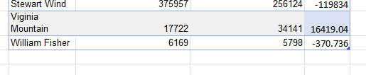 Resultado generado por el uso de Deleterow en la parte inferior de la tabla nativa de Excel.