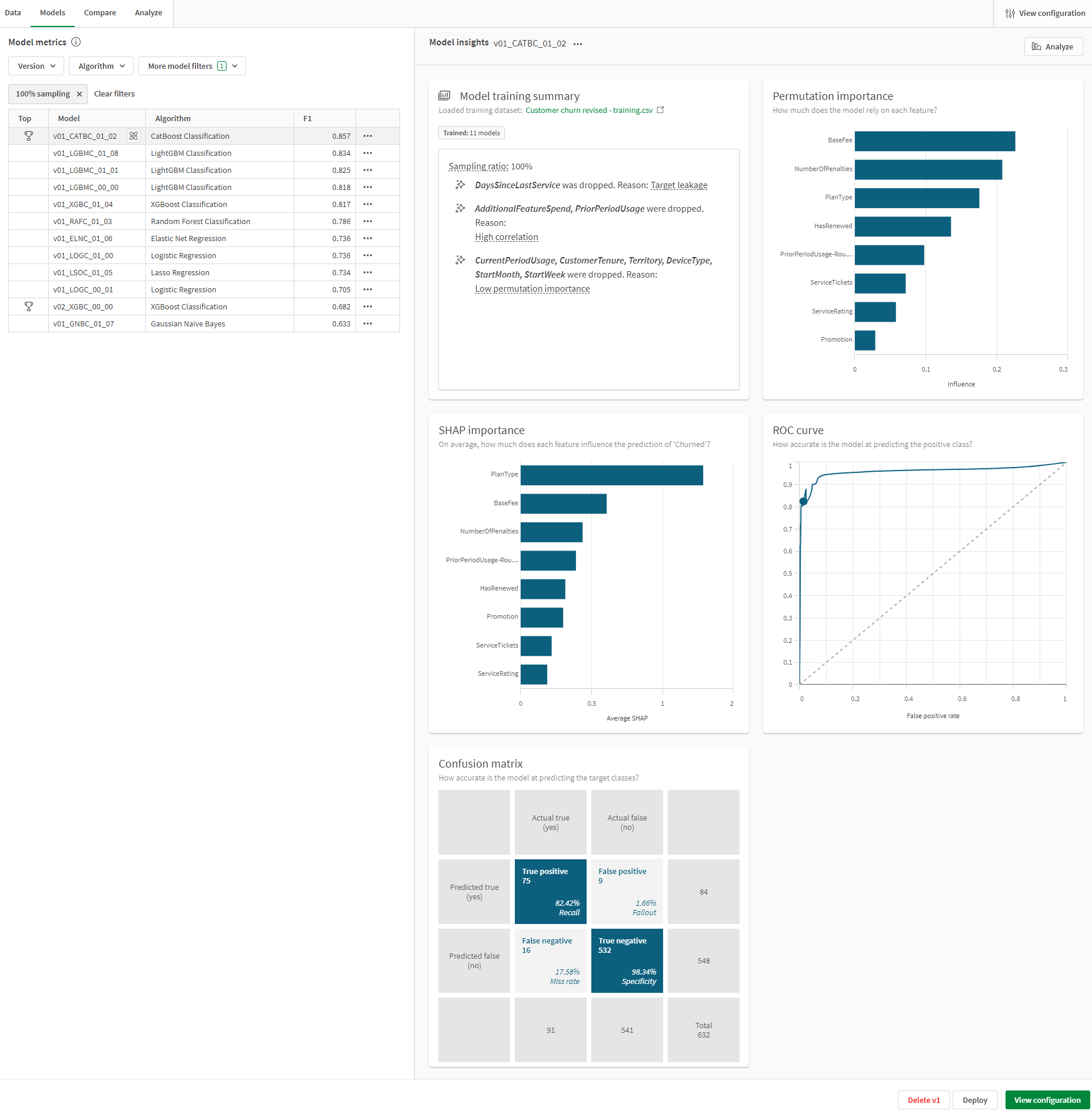 Pestaña «Modelos» en un experimento de ML, que muestra el resumen, las métricas del modelo central y las visualizaciones generadas automáticamente