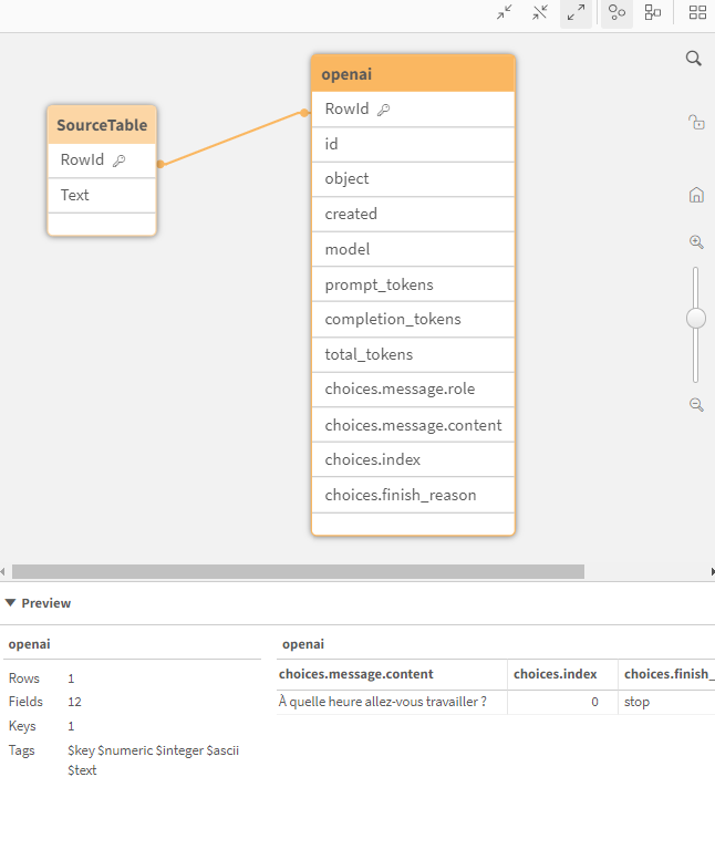 Visor del modelo de datos que muestra el modelo de datos resultante, que incluye dos tablas.