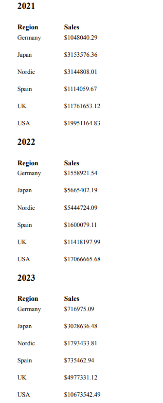 Haga clic para ver a tamaño completo Generated report showing the highly formatted tables created from sub-bands