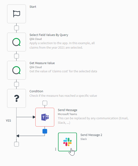 MS Team messaging template showing a Slack block replacement