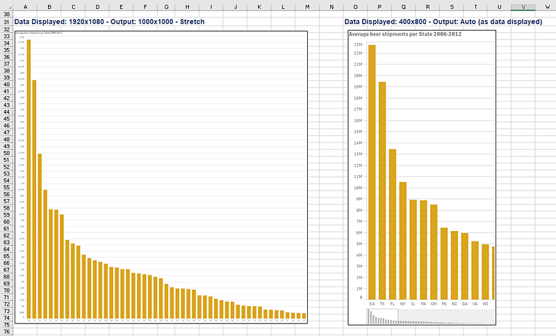 Dos resultados de salida de imagen diferentes, basados en diferentes valores de datos mostrados.