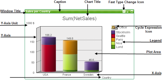 Graph chart components