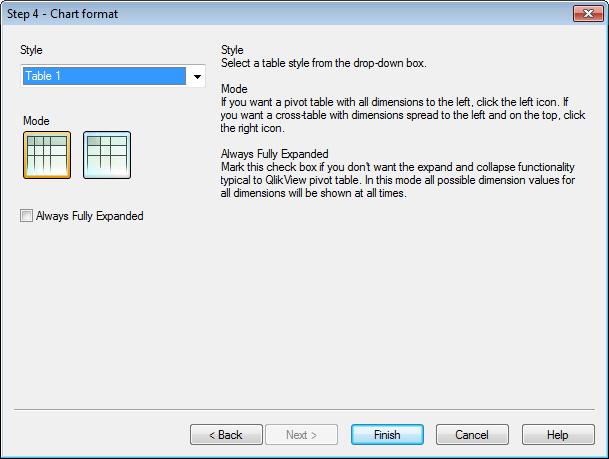 Step 4: Chart format (pivot table). The user can choose a table style, a mode, and whether the table is always fully expanded.